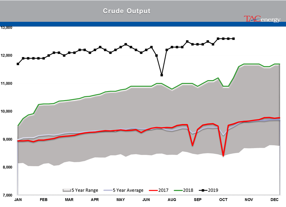 Oil and Diesel Prices Selling Off gallery 3