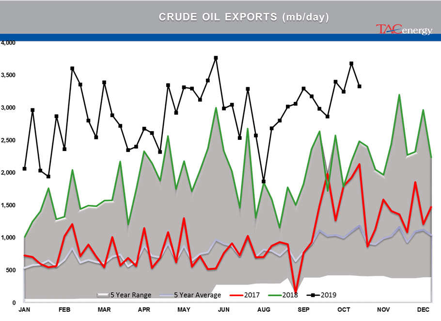 Oil and Diesel Prices Selling Off gallery 4