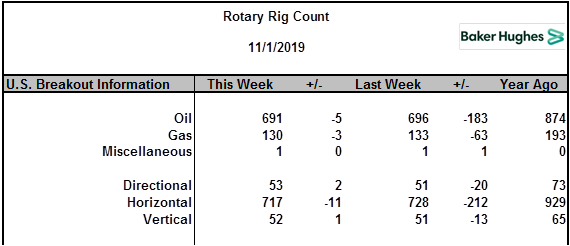 Strong Gains in Energy Prices gallery 1