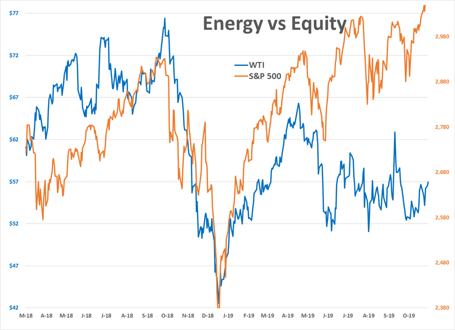 Equities Hit Record Highs gallery 1