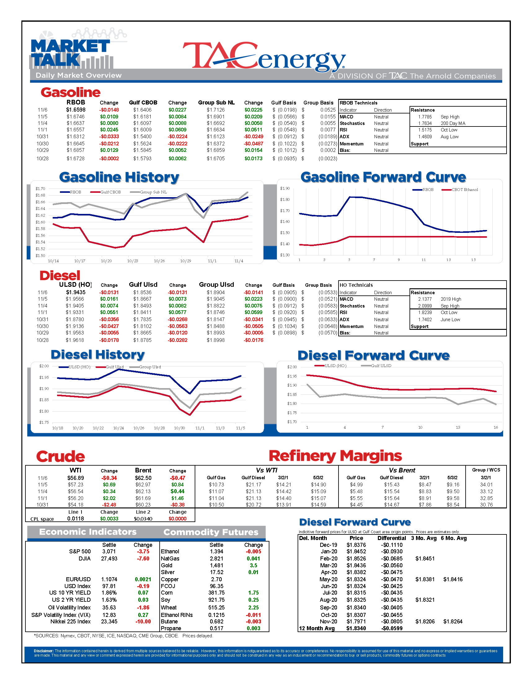 Prices Floating Downward  gallery 0