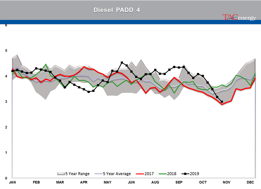 Energy Prices Are Sinking Lower gallery 10