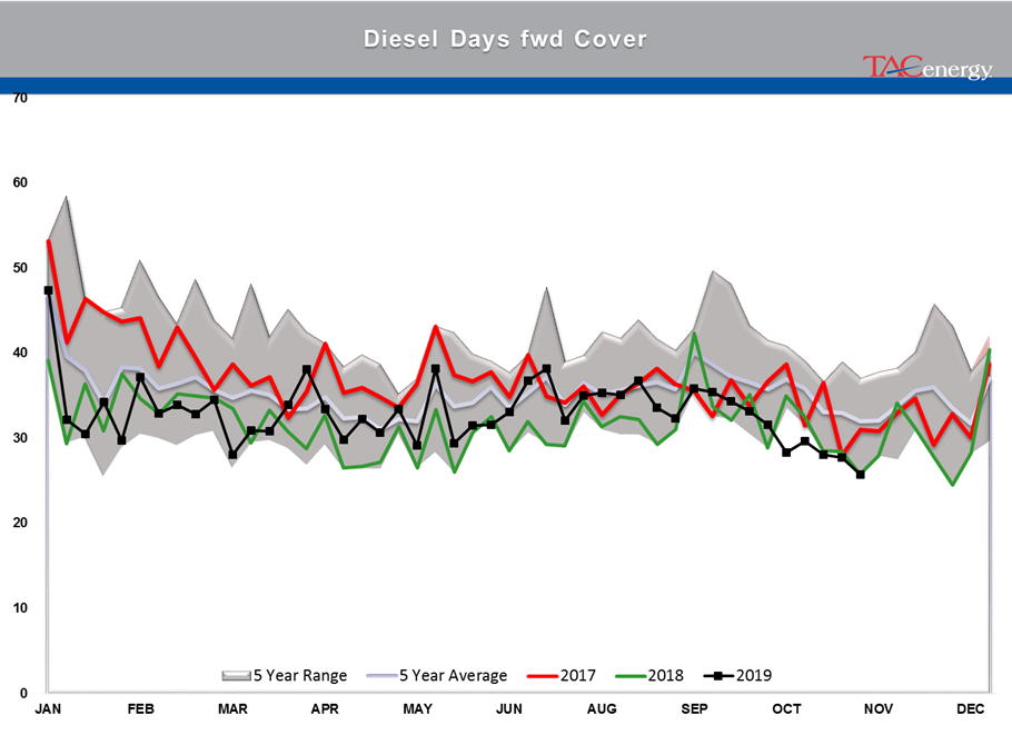 Energy Prices Are Sinking Lower gallery 15