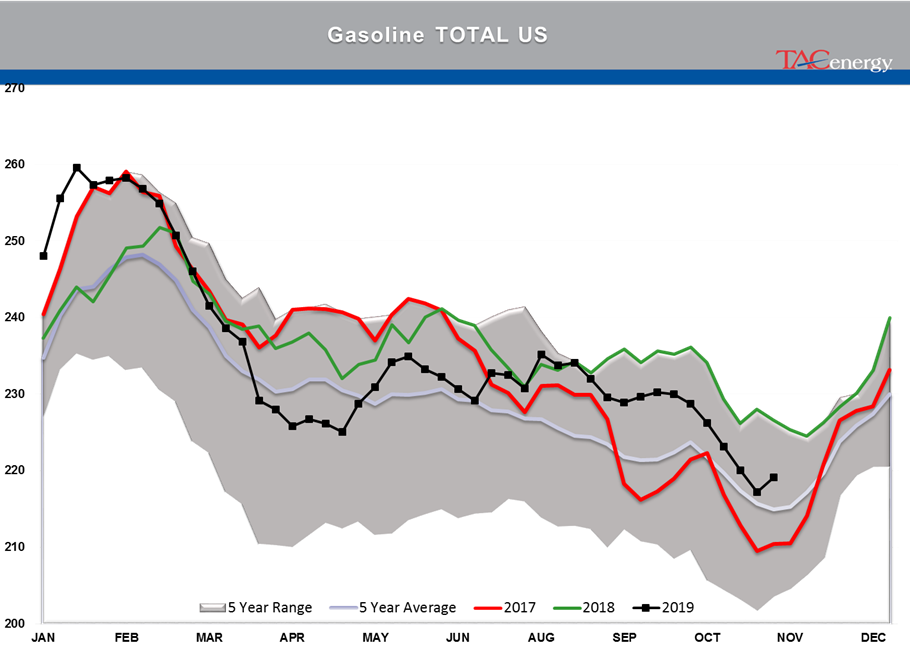 Energy Prices Are Sinking Lower gallery 16