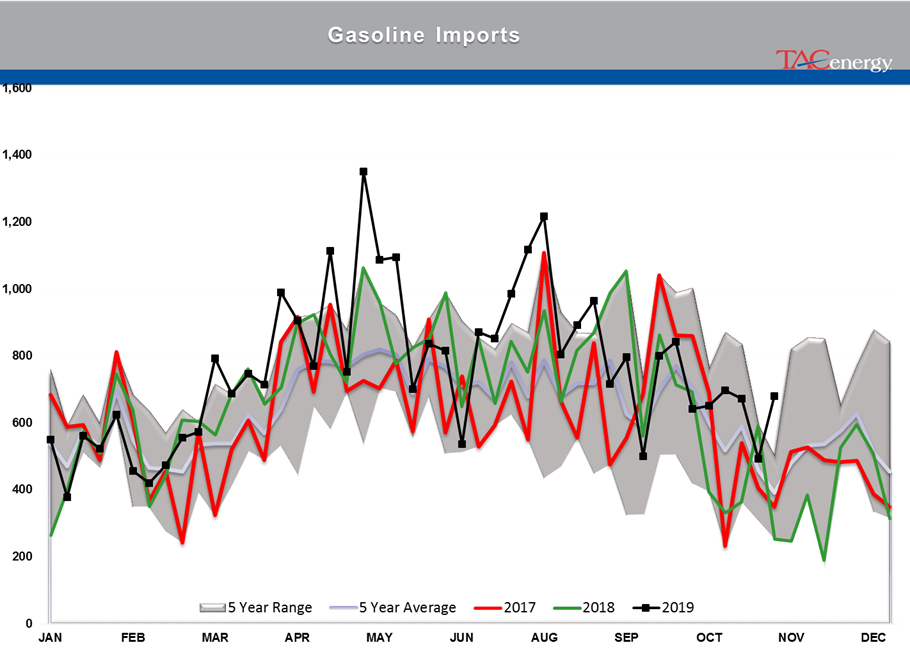 Energy Prices Are Sinking Lower gallery 22