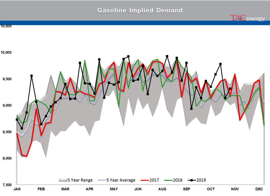 Energy Prices Are Sinking Lower gallery 23