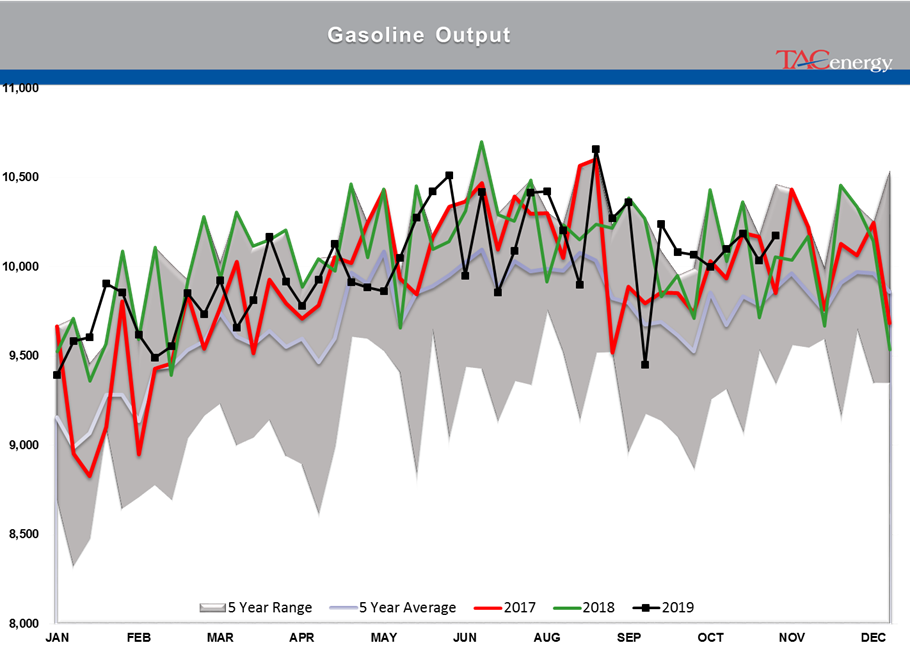 Energy Prices Are Sinking Lower gallery 24