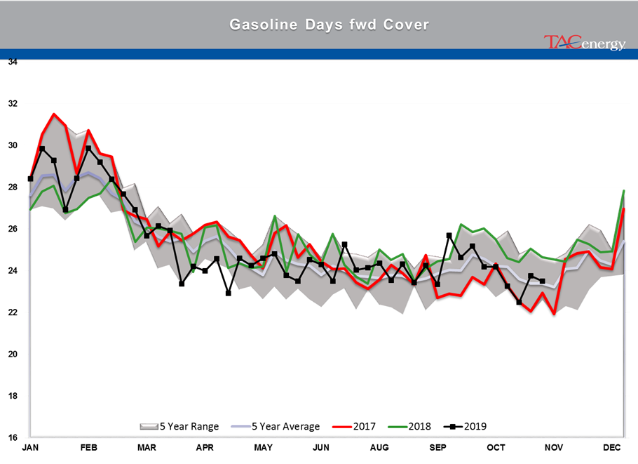 Energy Prices Are Sinking Lower gallery 25