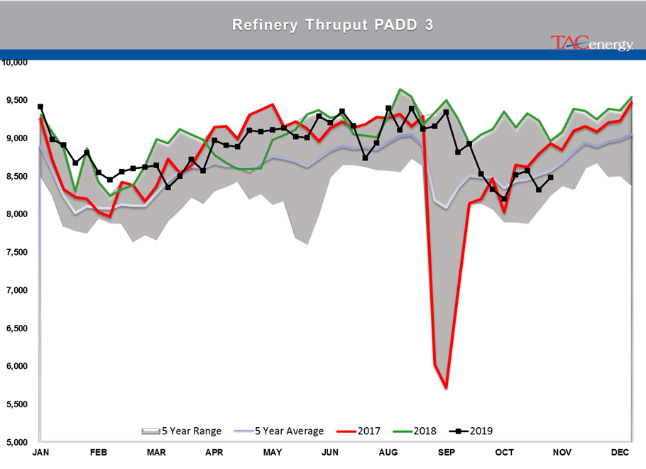 Energy Prices Are Sinking Lower gallery 29