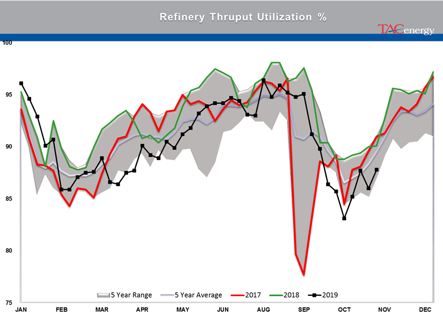 Energy Prices Are Sinking Lower gallery 32