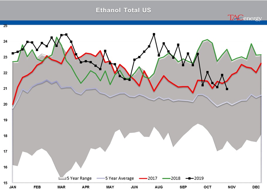 Energy Prices Are Sinking Lower gallery 33