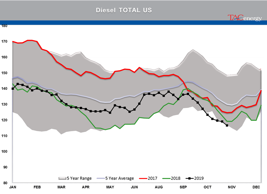 Energy Prices Are Sinking Lower gallery 6