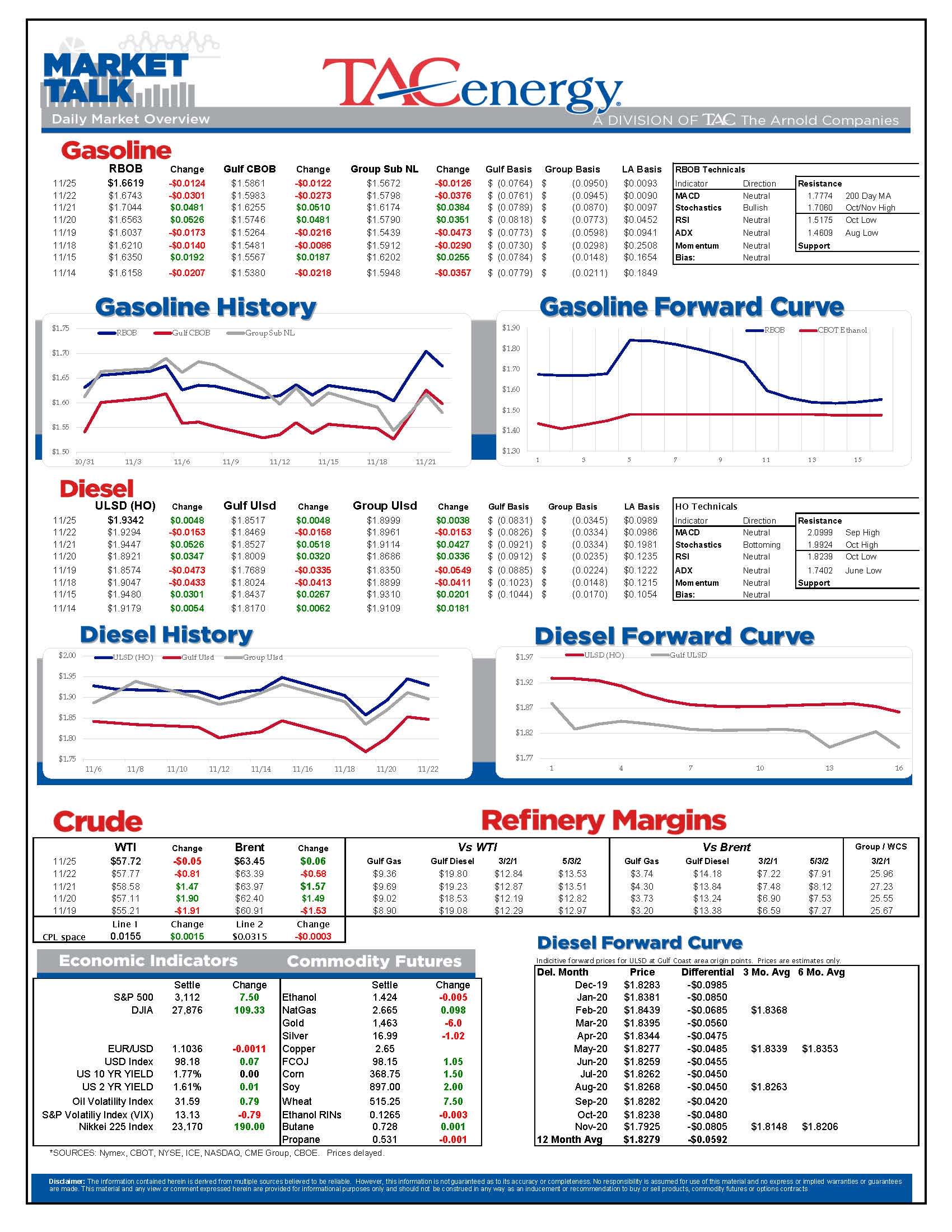 Small Contract Losses and Gains Start Thanksgiving Week 2019 gallery 0