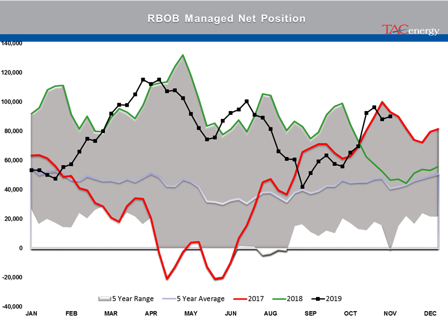 Small Contract Losses and Gains Start Thanksgiving Week 2019 gallery 4