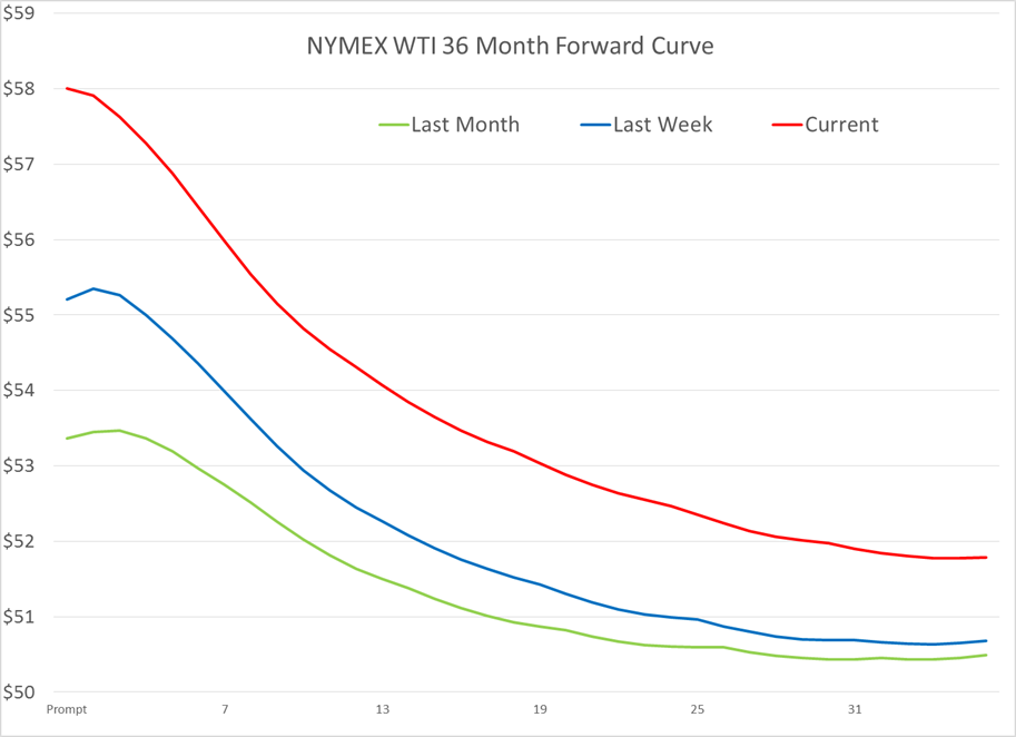 Is It "Trade Optimism," Or Is It "Turkey" Driving Energy Futures gallery 4