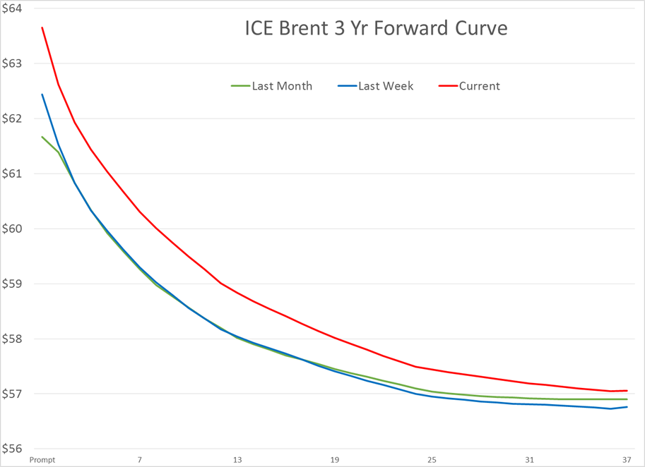 Is It "Trade Optimism," Or Is It "Turkey" Driving Energy Futures gallery 5