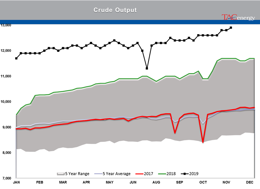 Black Friday Price Plunge in Energy Futures gallery 3