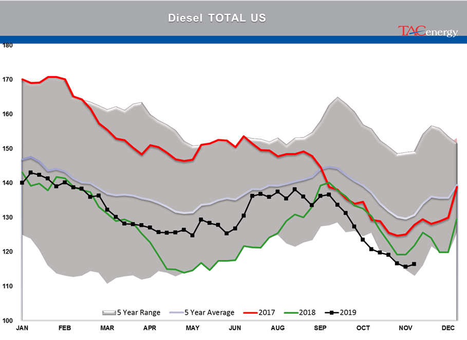 Black Friday Price Plunge in Energy Futures gallery 4