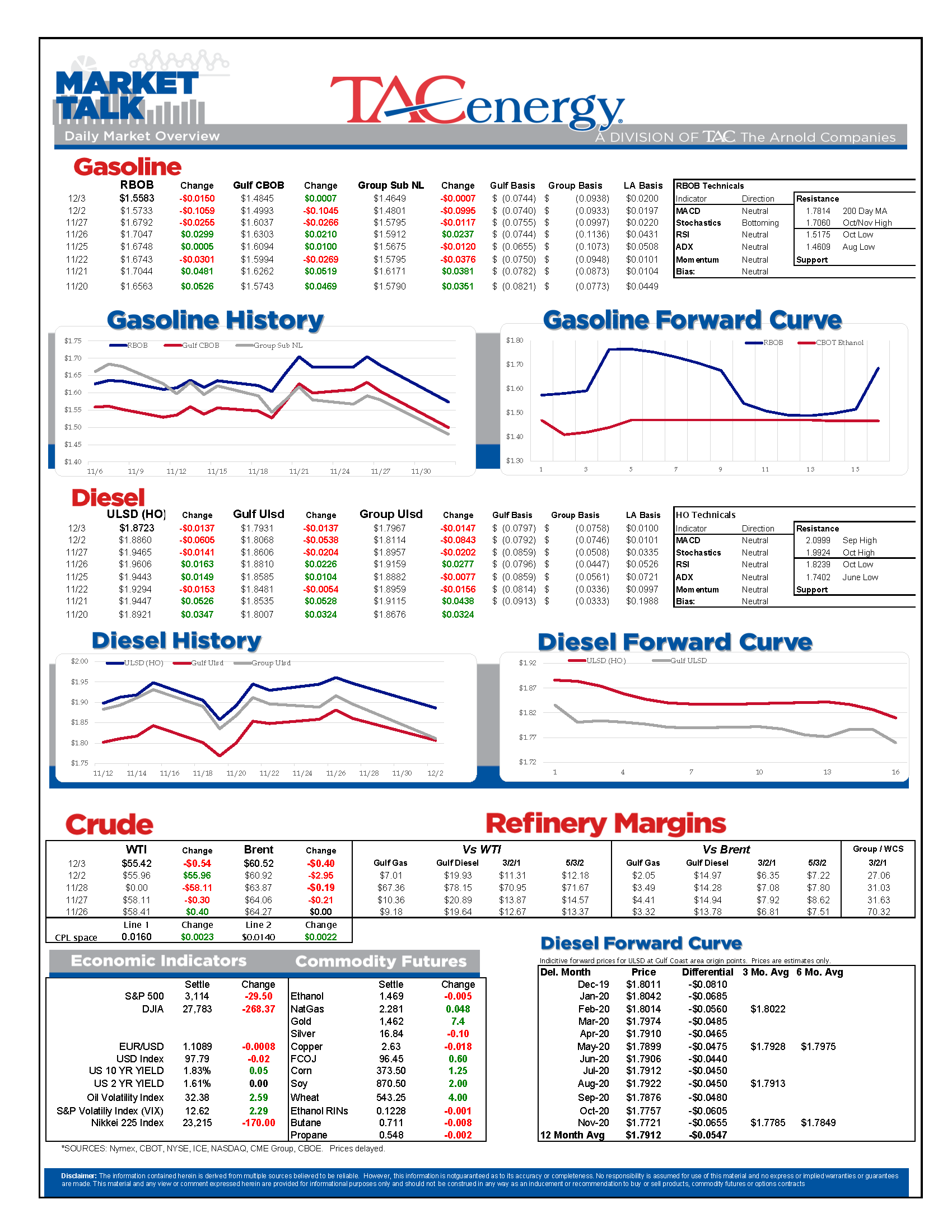 Energy Prices Sinking Mildly gallery 0