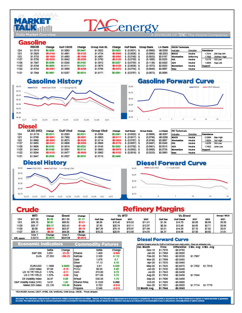 Energy Futures Up Almost 2% Overnight  gallery 0