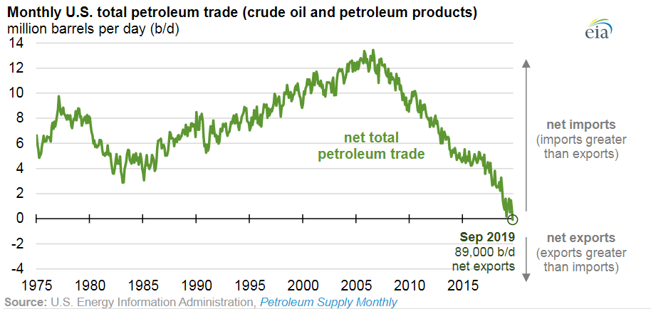 Oil Futures Lead The Way Higher Yesterday gallery 1