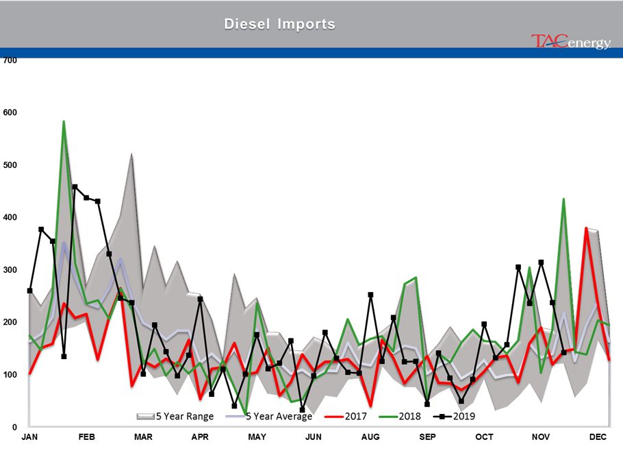 Oil Futures Lead The Way Higher Yesterday gallery 12