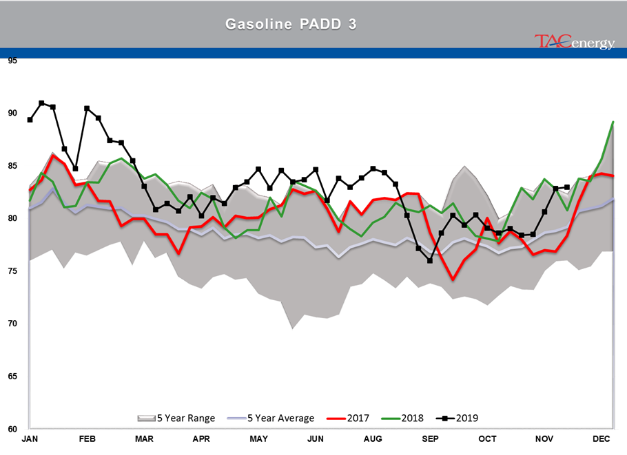 Oil Futures Lead The Way Higher Yesterday gallery 18