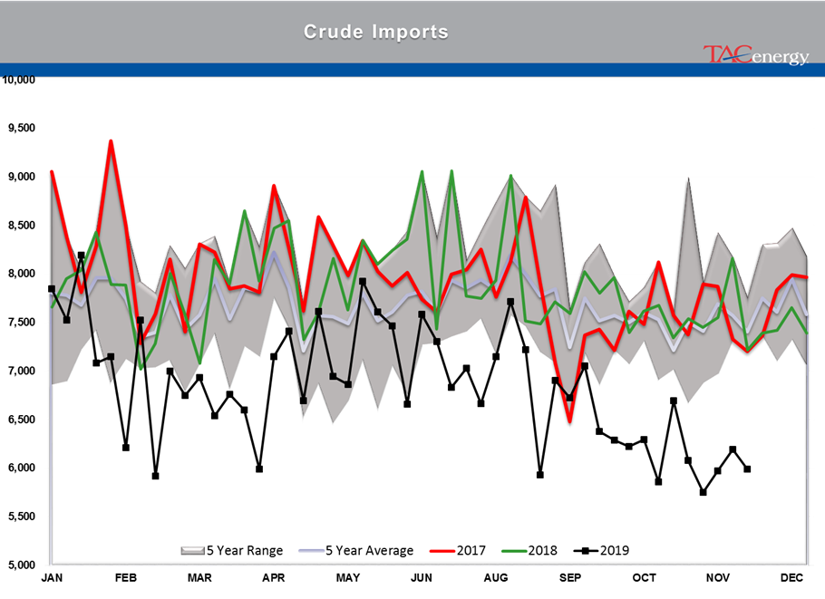 Oil Futures Lead The Way Higher Yesterday gallery 2