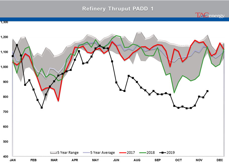 Oil Futures Lead The Way Higher Yesterday gallery 25