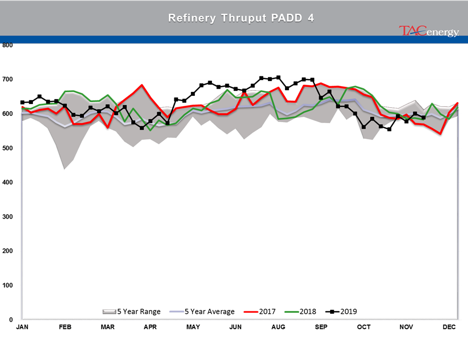 Oil Futures Lead The Way Higher Yesterday gallery 28