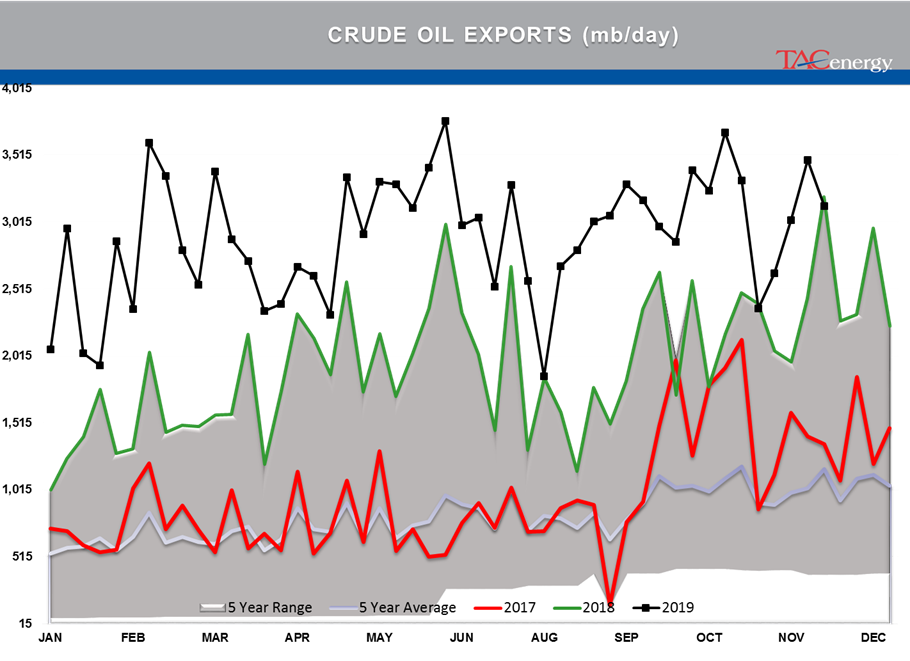 Oil Futures Lead The Way Higher Yesterday gallery 3