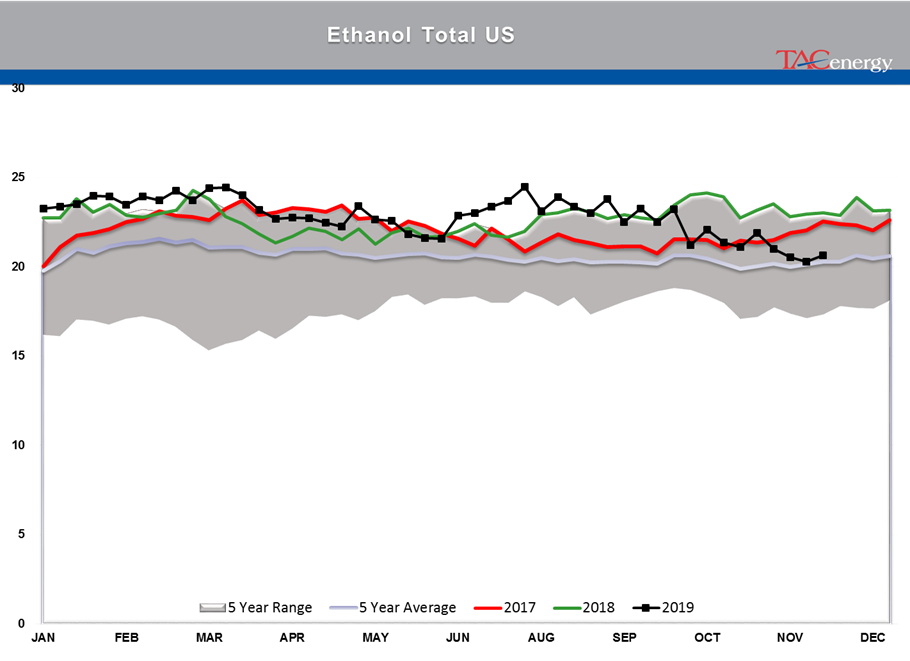 Oil Futures Lead The Way Higher Yesterday gallery 30