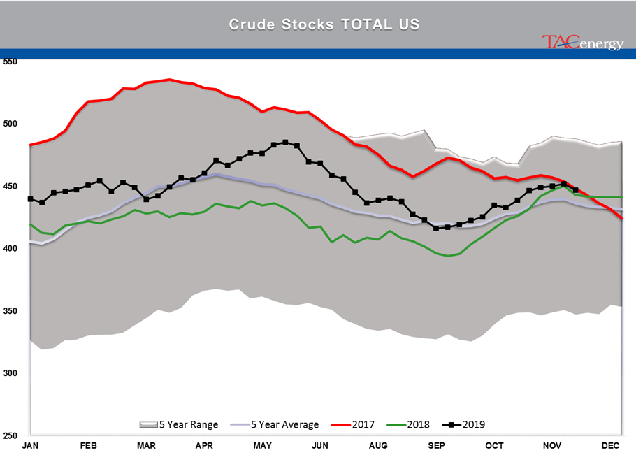 Oil Futures Lead The Way Higher Yesterday gallery 4