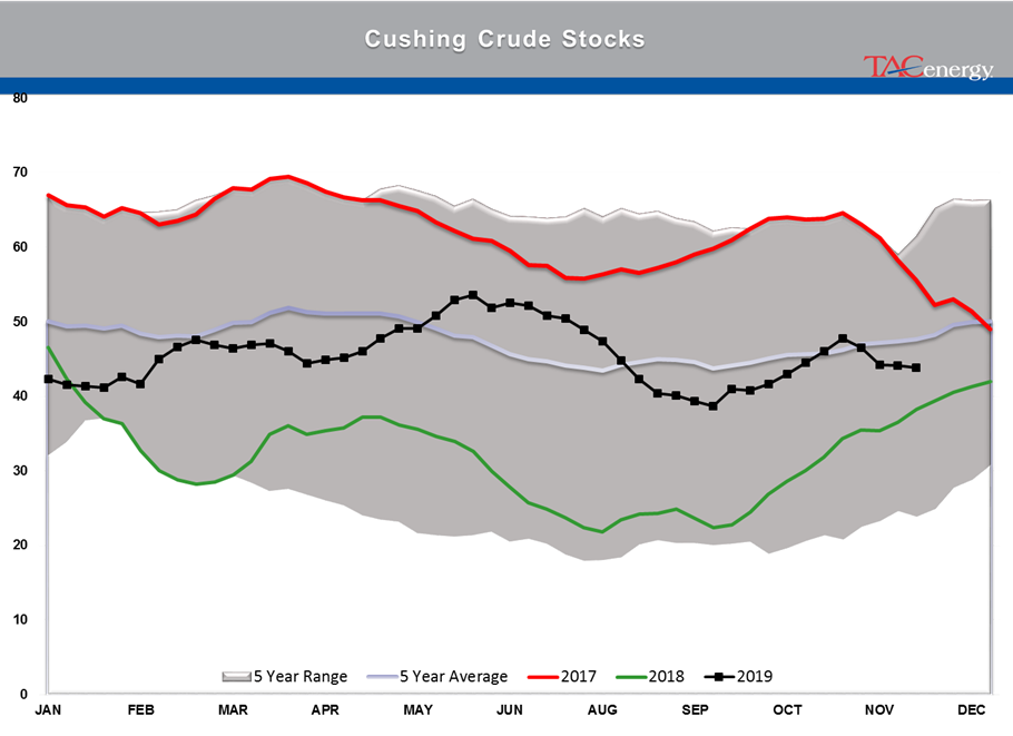 Oil Futures Lead The Way Higher Yesterday gallery 5
