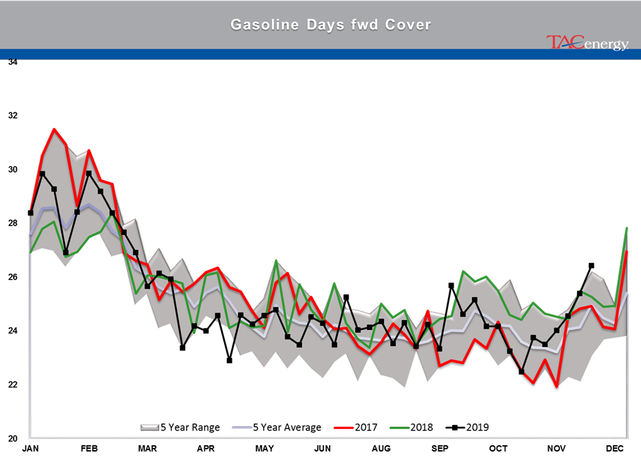 Bearish Inventory Reports Knock Back Energy Prices gallery 10