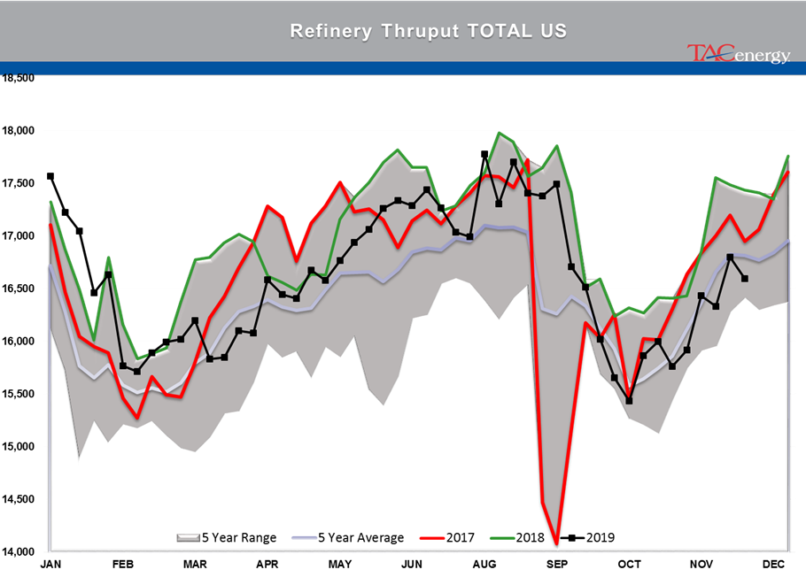 Bearish Inventory Reports Knock Back Energy Prices gallery 11