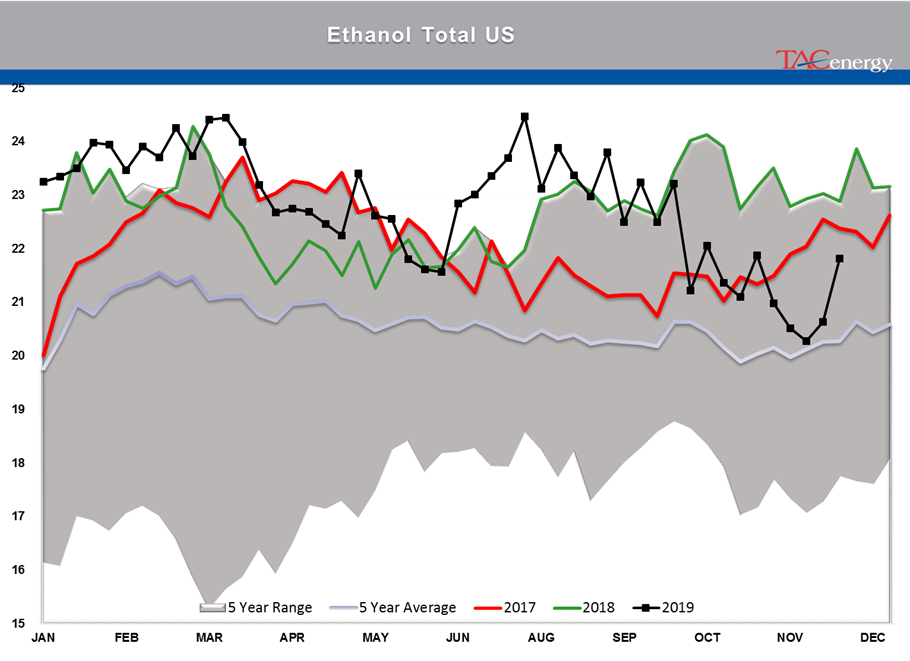 Bearish Inventory Reports Knock Back Energy Prices gallery 12