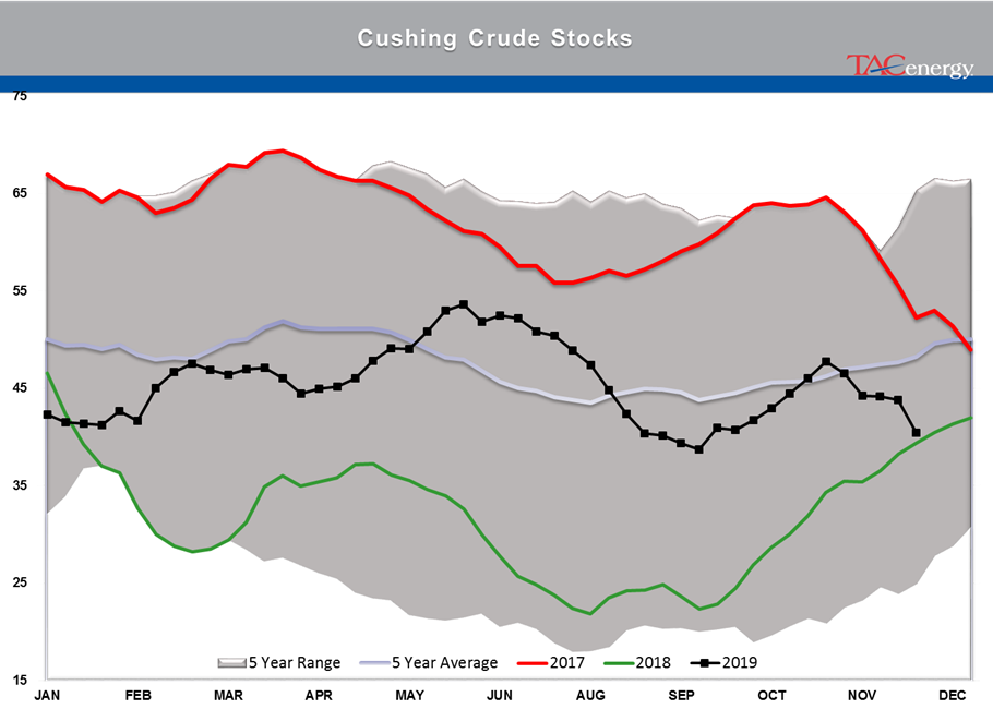 Bearish Inventory Reports Knock Back Energy Prices gallery 13