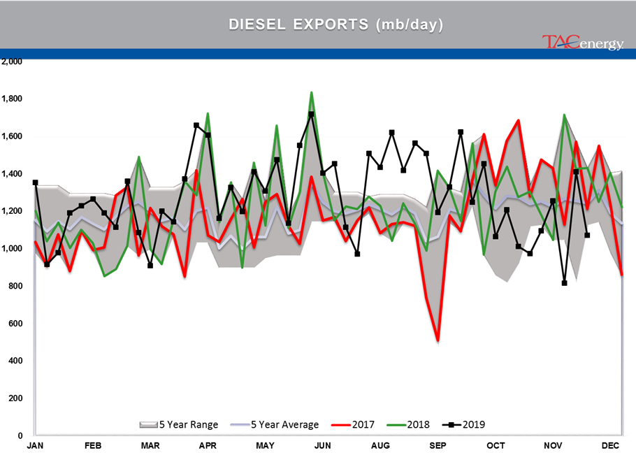 Bearish Inventory Reports Knock Back Energy Prices gallery 14