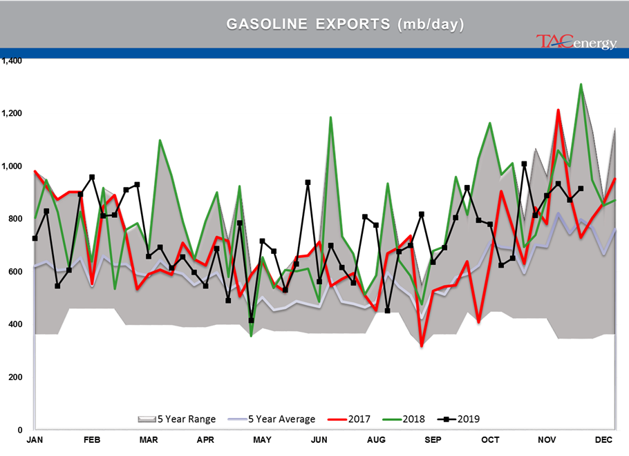 Bearish Inventory Reports Knock Back Energy Prices gallery 15