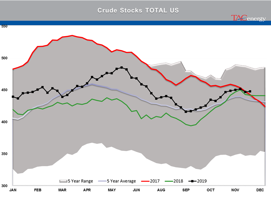 Bearish Inventory Reports Knock Back Energy Prices gallery 3