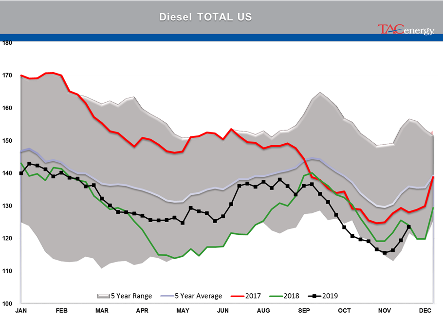 Bearish Inventory Reports Knock Back Energy Prices gallery 5