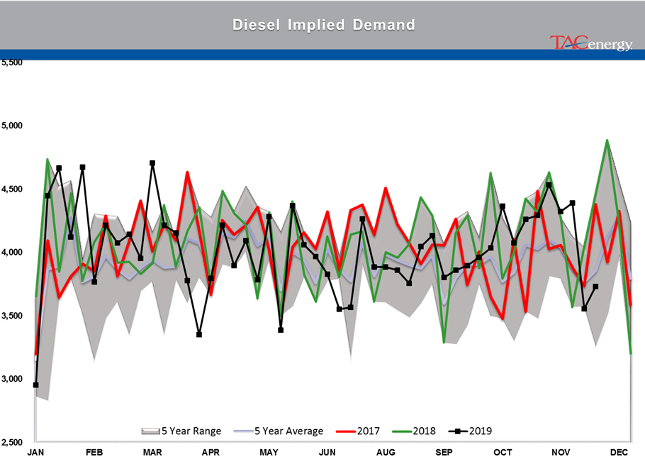 Bearish Inventory Reports Knock Back Energy Prices gallery 6