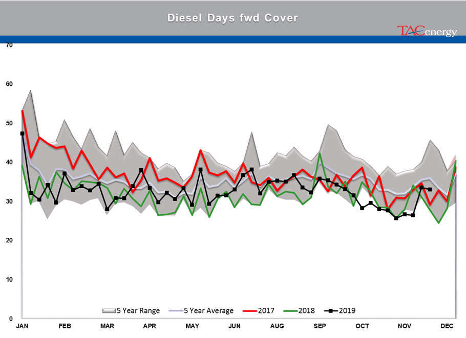 Bearish Inventory Reports Knock Back Energy Prices gallery 7