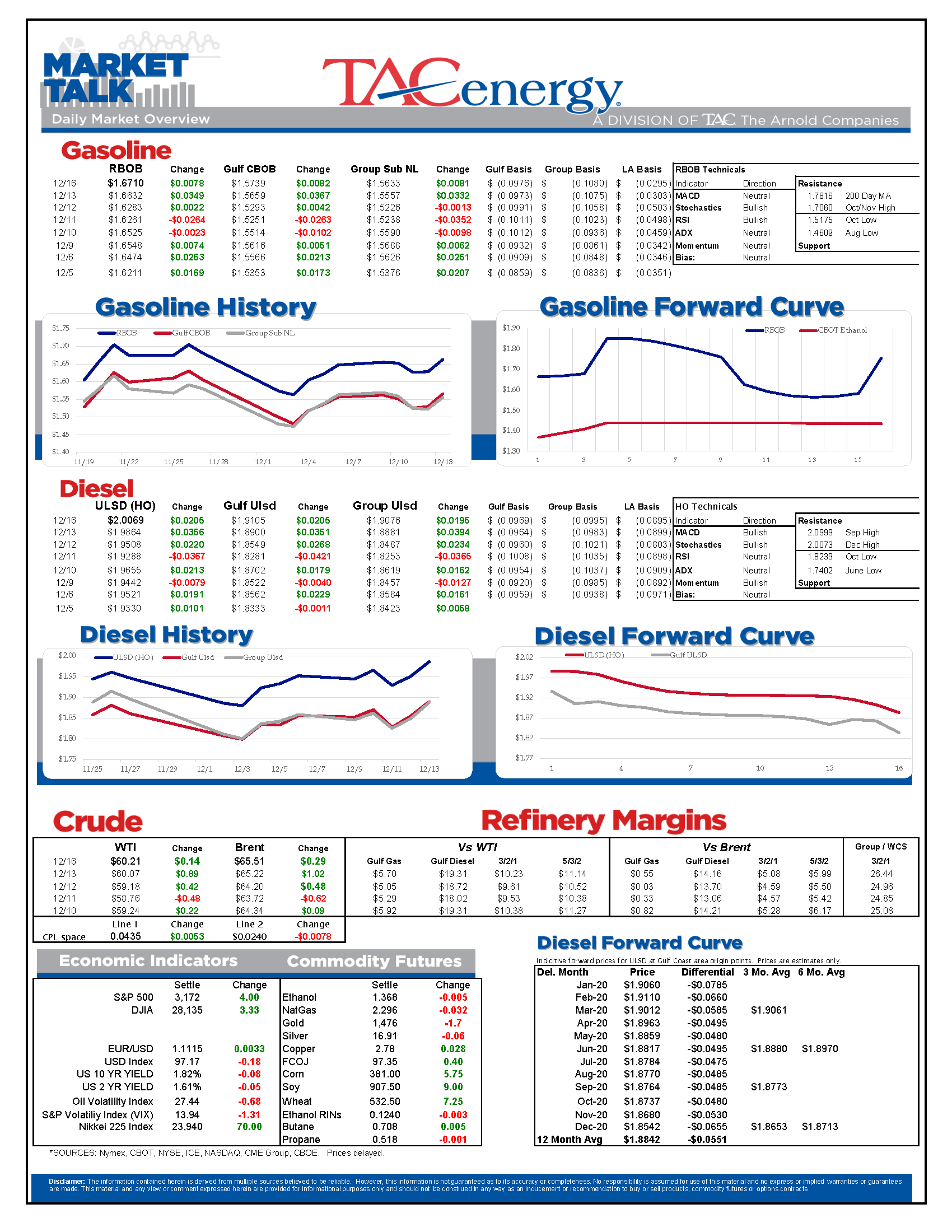 Oil And ULSD Prices Hold 3-Month Highs gallery 0