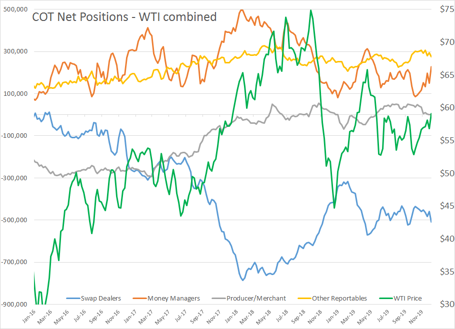 Oil And ULSD Prices Hold 3-Month Highs gallery 2