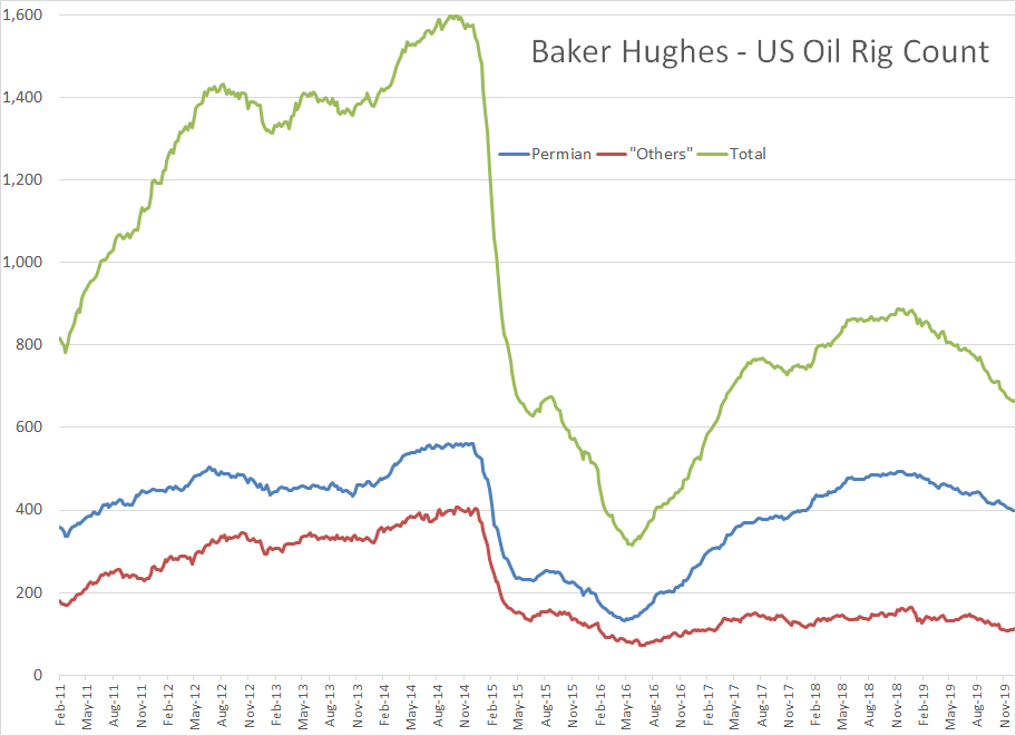 Oil And ULSD Prices Hold 3-Month Highs gallery 6