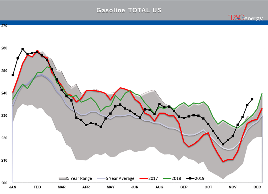 Petroleum Futures Wipe Out Early Losses gallery 15