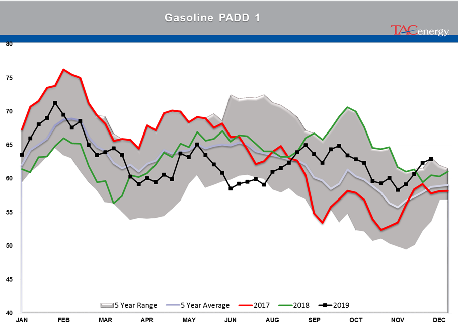 Petroleum Futures Wipe Out Early Losses gallery 16