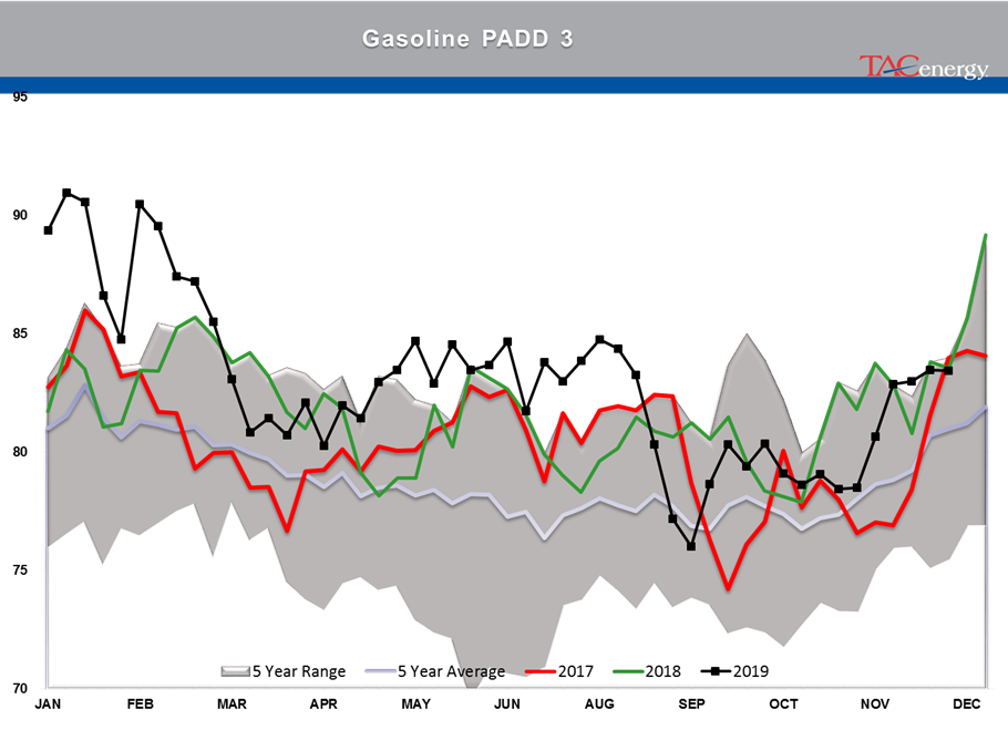 Petroleum Futures Wipe Out Early Losses gallery 18